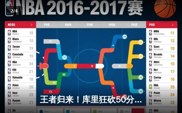 王者归来！库里狂砍50分创纪录，勇士加时险胜凯尔特人 - 2